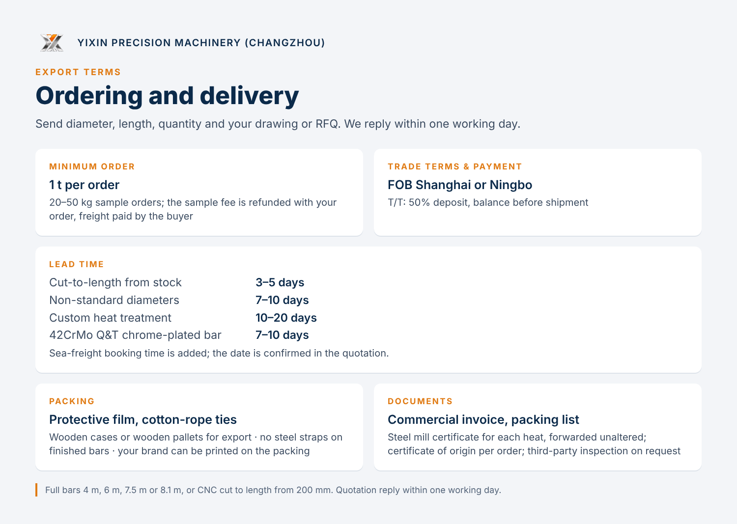 Export terms: minimum order, payment, lead time, packing and documents
